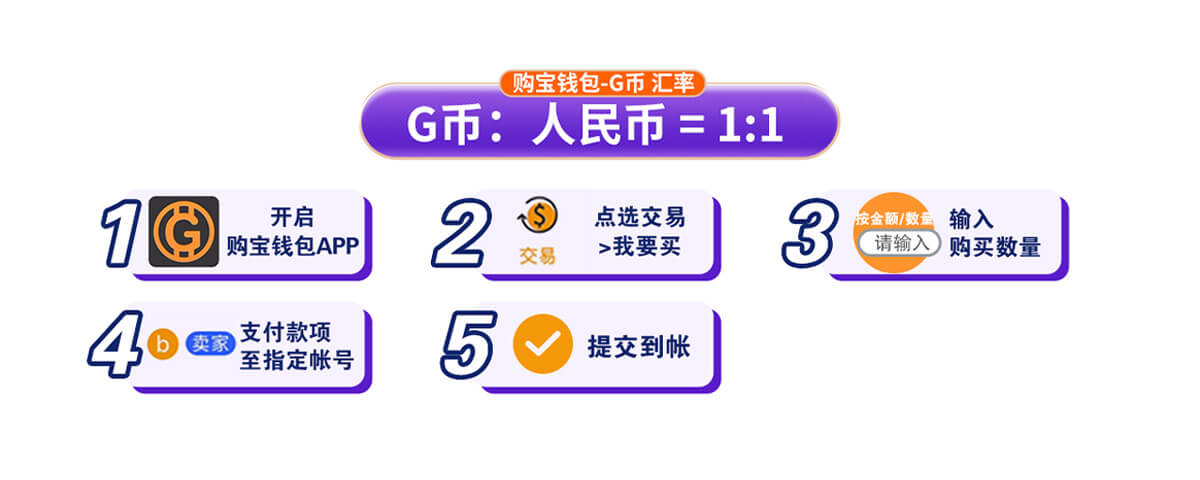 购宝钱包如何使用，购宝钱包安全吗，购宝APP，购宝G币，购宝钱包成立于2019年，深耕数字金融与区块链安全技术，支持各种类型的区块链资产，并提供用户安全的支付和资产管理服务，秉持着服务数字金融用户的目标，让用户可以使用手机便捷买卖数字资产，打造完美数字金融体验